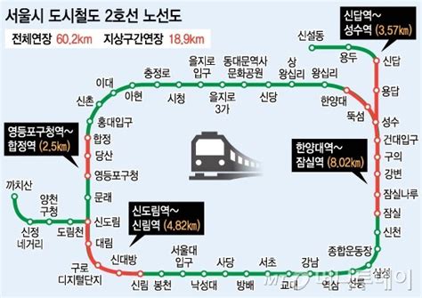 서울 2호선 지상철 지하화 추진 집값·상권 긍정 영향 머니투데이