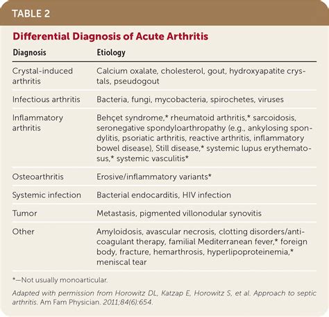 Arthritis Gout Causes at Natasha Gutierrez blog