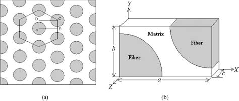 Transverse And Longitudinal Cte Measurements Of Carbon Fibers And Their