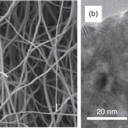 9 XRD Patterns Of TiC C Composite Nano Felt Before Black And After