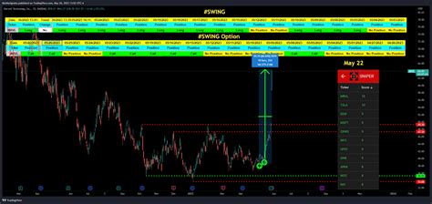 Nasdaq Mrvl Chart Image By Moshkelgosha Tradingview