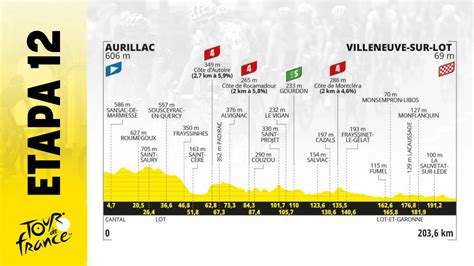 Etapa De Tour De Francia Hoy Jueves Julio De Aurillac A