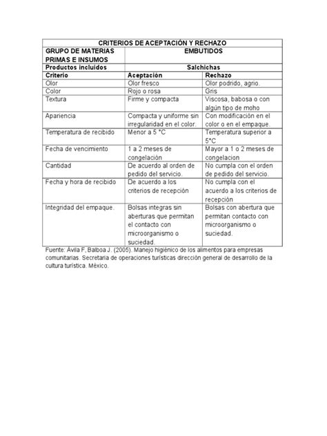Criterios De Aceptación Y Rechazo Kika Queso Leche