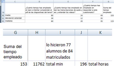 Cu Nto Cuesta La Segunda Matricula De Una Asignatura Descubre El