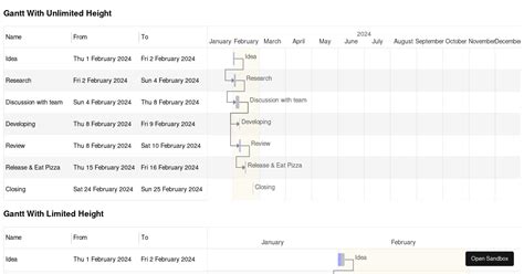 Gantt Task React Examples Codesandbox