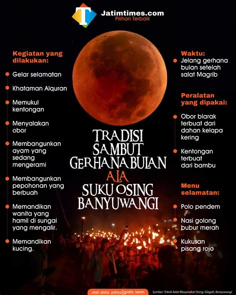 Ritual Adat Warga Osing Banyuwangi Saat Terjadi Gerhana Bulan Jatim Times