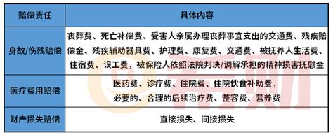 交强险理赔范围是什么？（附赔偿标准明细表） 希财网