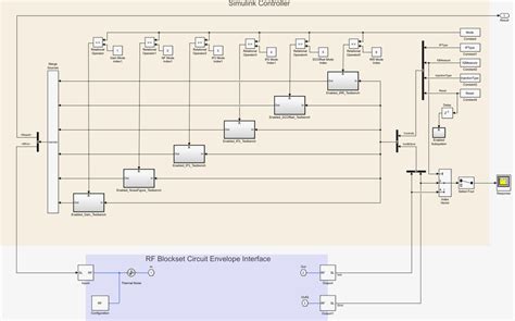 Use Rf Measurement Testbench For Rf To Iq Converter Matlab And Simulink