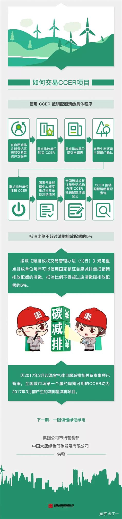 通识丨一图读懂：ccer 知乎