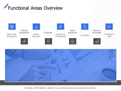 Functional Areas Overview Production Controlling Ppt Powerpoint