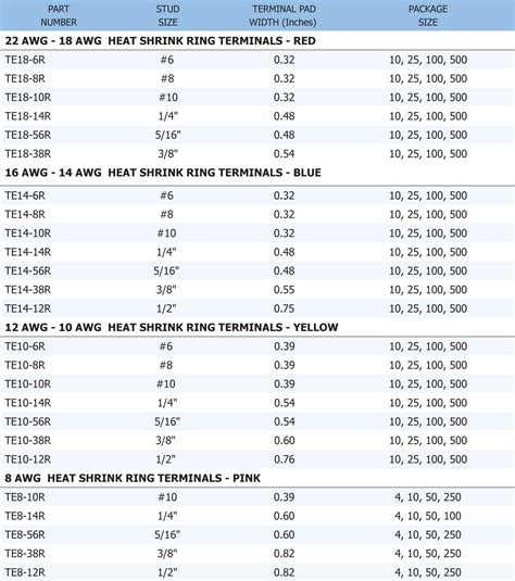 Ring Terminal Stud Size Chart Chart Examples