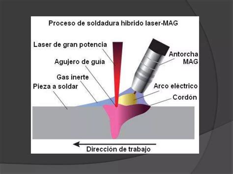 Tipos De Soldadura Ppt