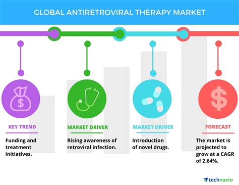 Key Insights On The Global Antiretroviral Therapy Market Technavio