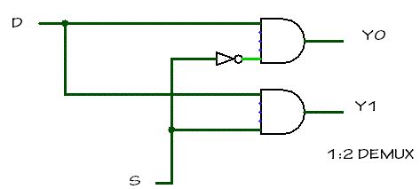 To Demultiplexer Circuit Diagram