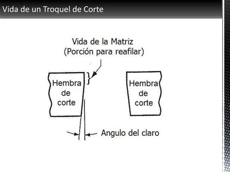 Conformado De Laminas Metalicas PPT