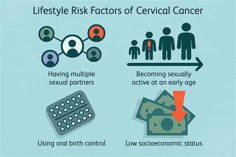 Risk Factors And Precautions For Cervical Dysplasia Ask The Nurse Expert