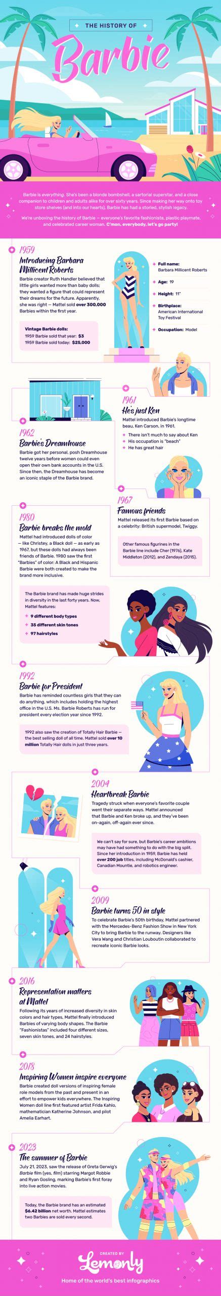 The History of Barbie: A Timeline | Daily Infographic