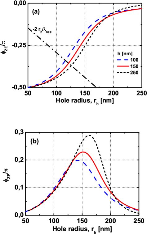 Figure 1 From Role Of Surface Plasmon Polaritons In The Optical