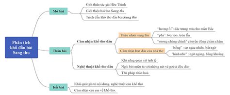 Phân Tích Khổ Thơ đầu Bài Sang Thu Hữu Thỉnh Văn Mẫu 9