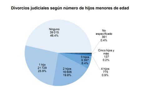 Divorcios En México Bajan 42 En 2020 Inegi