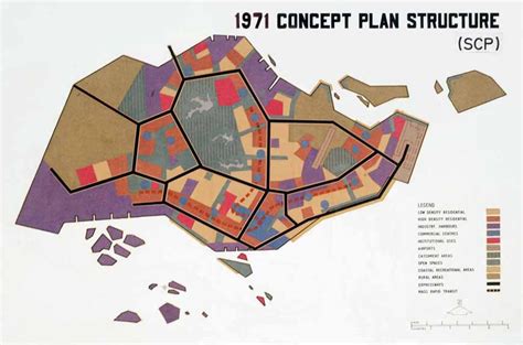 Urban Planning And Development In Singapore