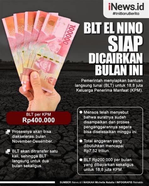 Cara Mencairkan Blt El Nino Yuk Simak Di Sini