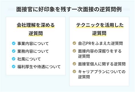 一次面接の逆質問例60選｜4つのポイントを押さえて好印象を掴もう Portキャリア