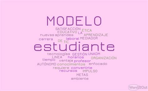 UNIDAD 1 S2 ACTIVIDAD 1 NUBE DE PALABRAS DEL MODELO EDUCATIVO UNADM