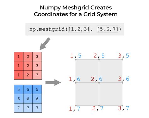 Numpy Meshgrid Explained R Craft