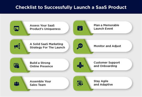 Your Checklist For A Successful SaaS Product Launch