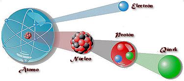 CONCEPTOS DE FÍSICA Qué es la interacción nuclear fuerte
