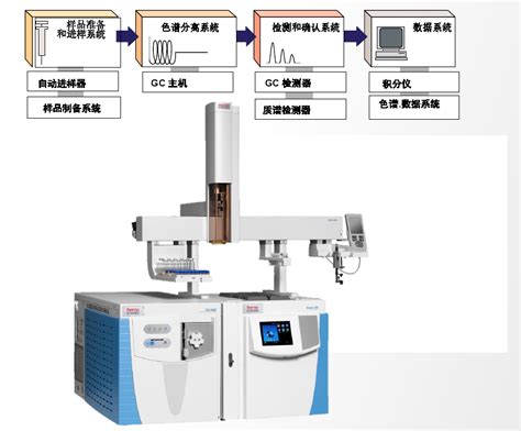 Gc Ms气质联用气相色谱质谱联用）基础知识二之 仪器构成及常见进样技术顶空进样 哔哩哔哩