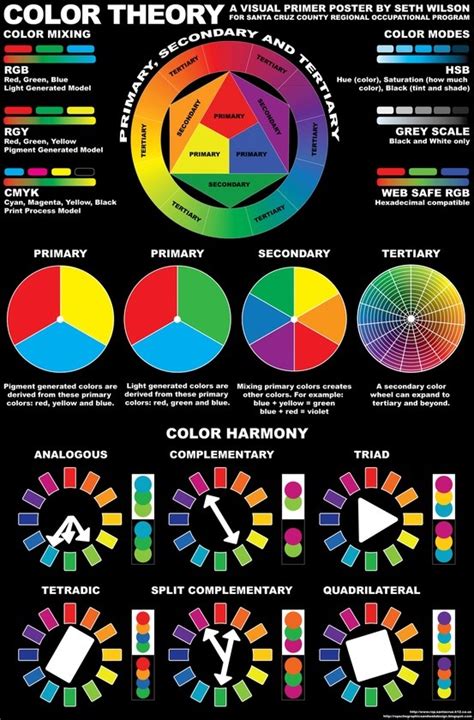 Pin By Erick Hansen On Color Theory Color Theory Color Psychology