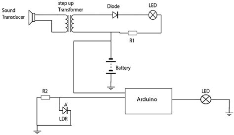 The block diagram of converting sound energy into electrical energy of ...