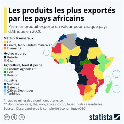 Graphique L Afrique grand pourvoyeur de matières premières Statista