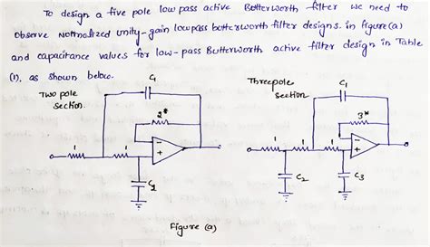 Solved Design A Five Pole Low Pass Active Butterworth Filter With