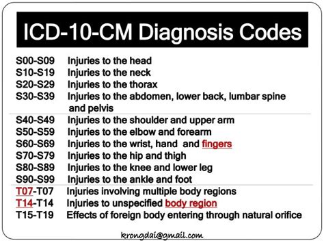 Icd 10 Code For Laceration To Left Lt Leg