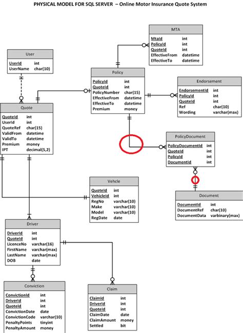 Generate Er Diagram Crows Foot Notation From Sql Online Desc