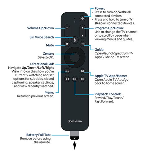 How To Pair My Spectrum Remote To My Tv