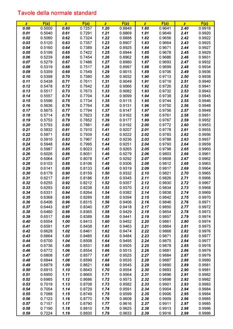 Tavole Normale Standard Tavole Della Normale Standard 0 0 0 0 0 0 1 0 0 1 0 0 2 0 0 Z F Z Z