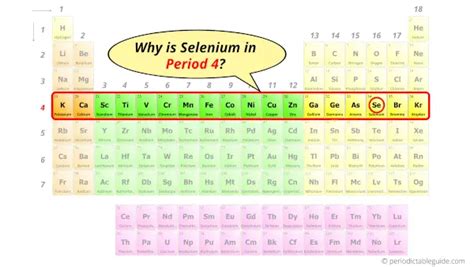 Selenium Se Periodic Table Element Information And More