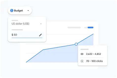 Advertising Cost Tool For Budgeting ROI Google Ads