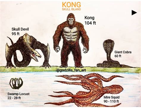 Godzillafanart Gfatitans Explore Here We Come To The Main Size Chart Of Skull