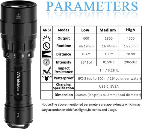 Wurkkos Dl R Usb C Rechargeable Powerful Lm Xhp