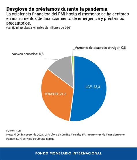 El Top 48 Que Es El Fondo Monetario Internacional Abzlocal Mx