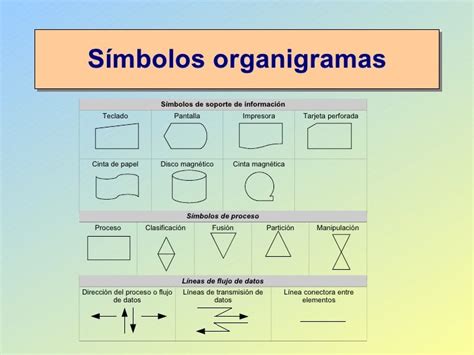 Organimetria