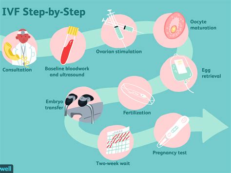 How To Apply For Ivf Figfilm