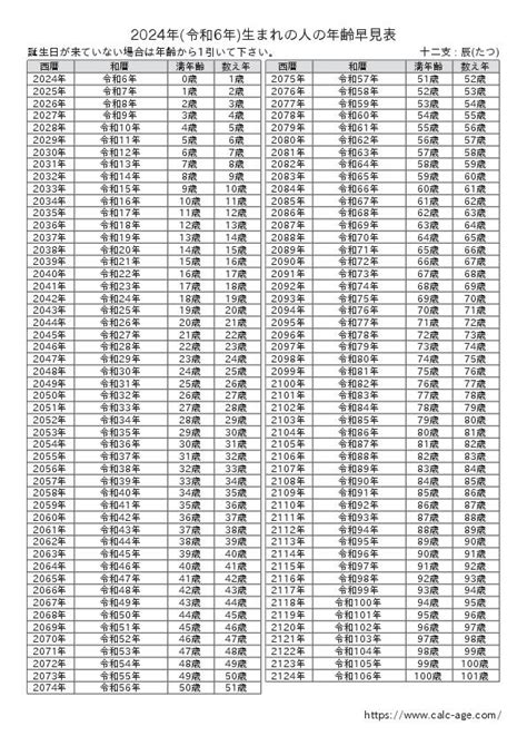 2024年令和6年生まれの年齢早見表 年齢計算サイト