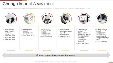 Change Impact Assessment Ultimate Change Management Guide With Process