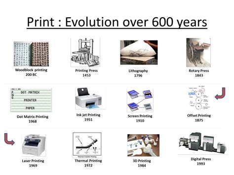 Ppt The Evolution Of Printing Technology Powerpoint Presentation